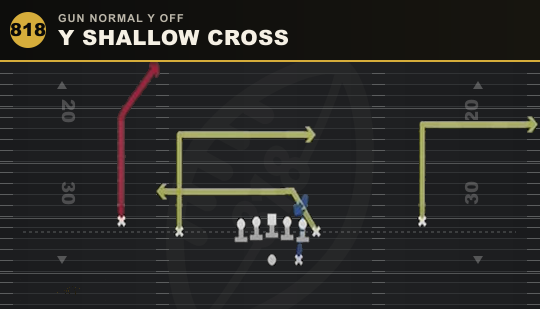 Y SHALLOW CROSS from Gun Normal Y Off