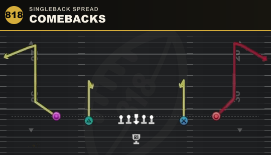 COMEBACKS from Singleback Spread