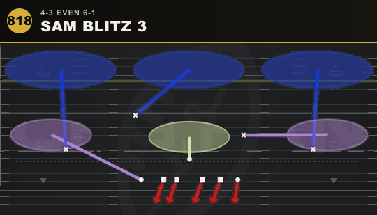 SAM BLITZ 3 from 4-3 Even 6-1