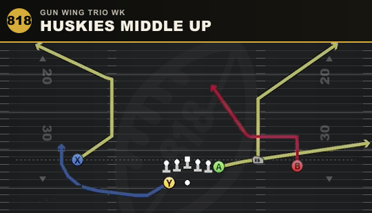 HUSKIES MIDDLE UP from Gun Wing Trio Wk