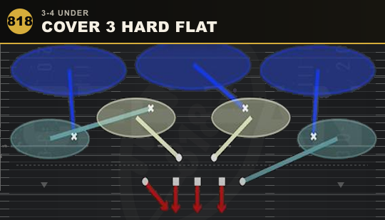 COVER 3 HARD FLAT from 3-4 Under