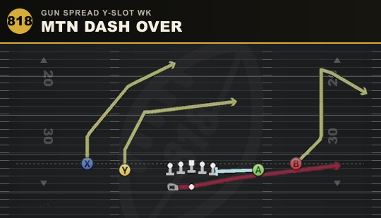 MTN DASH OVER from Gun Spread Y-Slot Wk