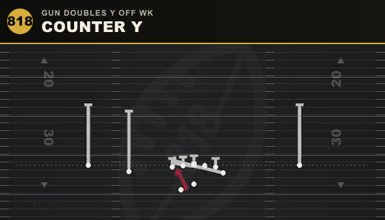 COUNTER Y from Gun Doubles Y Off Wk