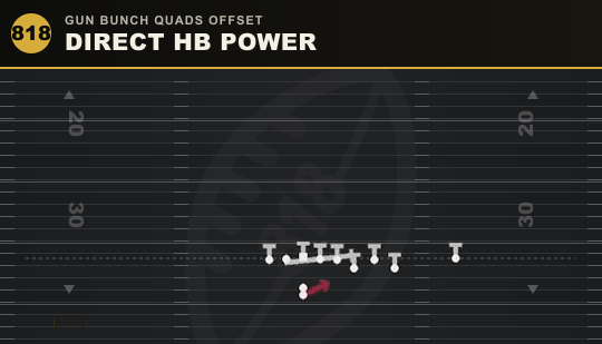 DIRECT HB POWER from Gun Bunch Quads Offset