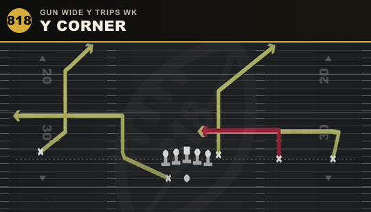 Y CORNER from Gun Wide Y Trips Wk