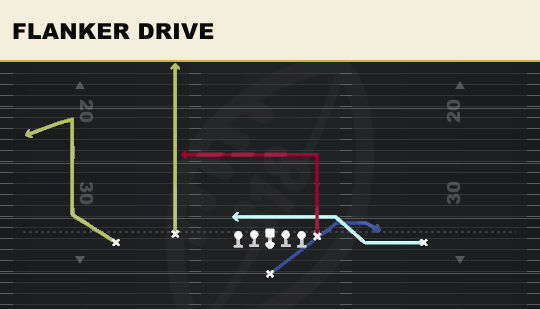 FLANKER DRIVE from Doubles Flex