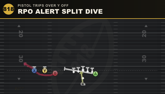 RPO ALERT SPLIT DIVE from Pistol Trips Over Y Off