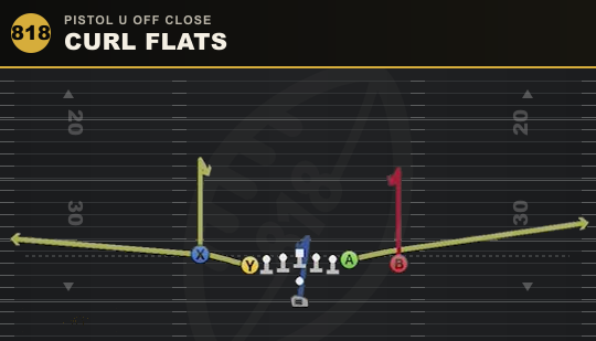 CURL FLATS from Pistol U Off Close