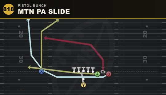 MTN PA SLIDE from Pistol Bunch