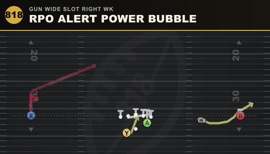 RPO ALERT POWER BUBBLE from Gun Wide Slot Right Wk