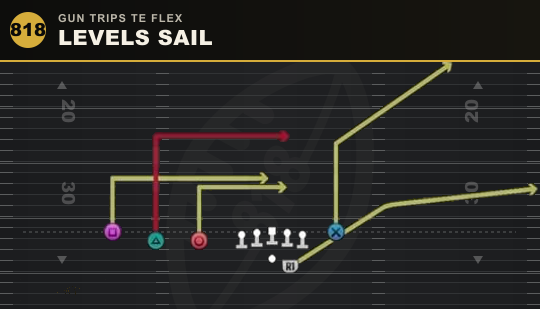 LEVELS SAIL from Gun Trips TE Flex