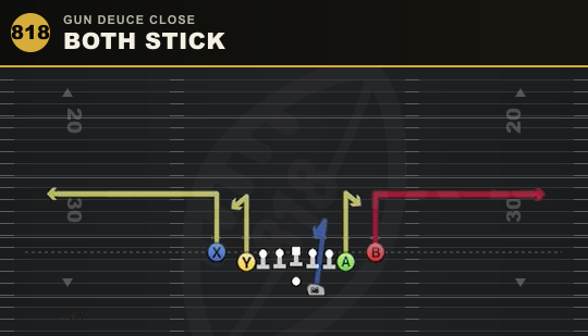 BOTH STICK from Gun Deuce Close