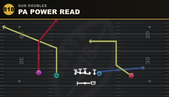 PA POWER READ from Gun Doubles