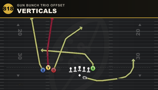 VERTICALS from Gun Bunch Trio Offset