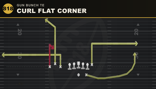 CURL FLAT CORNER from Gun Bunch TE