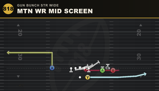 MTN WR MID SCREEN from Gun Bunch Str Wide