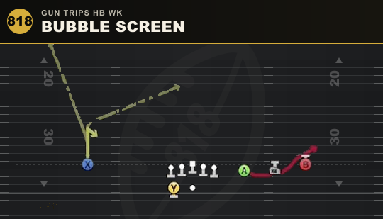 BUBBLE SCREEN from Gun Trips HB Wk