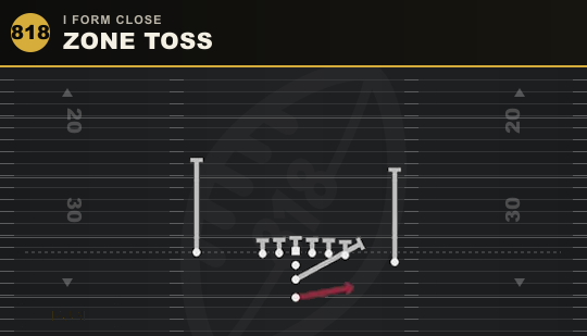 ZONE TOSS from I Form Close