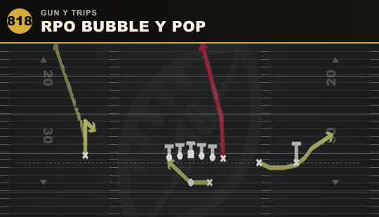 RPO BUBBLE Y POP from Gun Y Trips