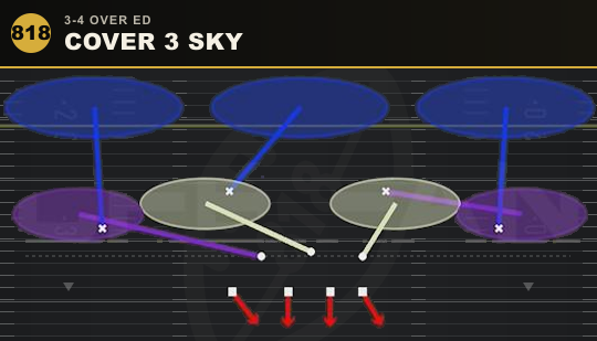 COVER 3 SKY from 3-4 Over Ed