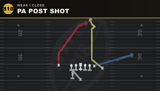 PA POST SHOT from Weak I Close