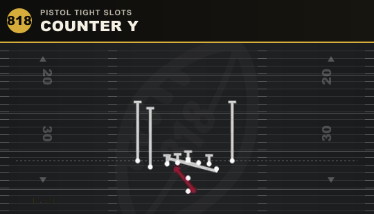 COUNTER Y from Pistol Tight Slots