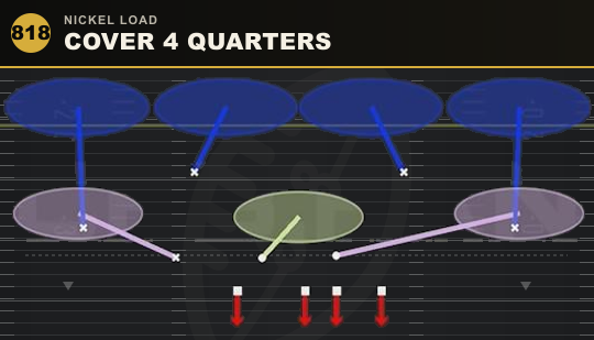 COVER 4 QUARTERS from Nickel Load