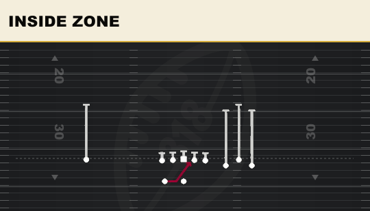 INSIDE ZONE from Bunch Spread