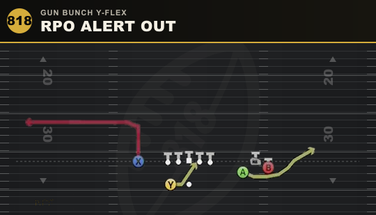 RPO ALERT OUT from Gun Bunch Y-Flex