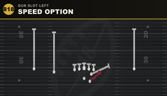 SPEED OPTION from Gun Slot Left