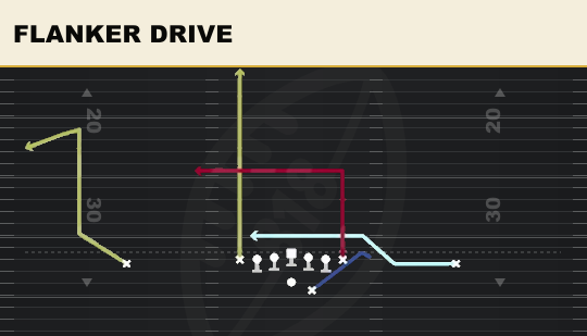 FLANKER DRIVE from Ace Offset