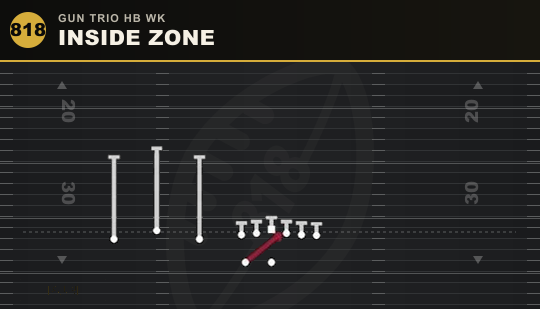 INSIDE ZONE from Gun Trio HB Wk