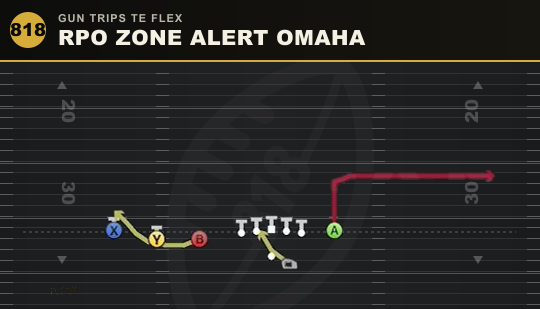 RPO ZONE ALERT OMAHA from Gun Trips TE Flex