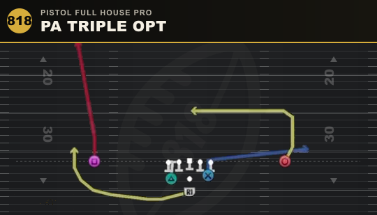 PA TRIPLE OPT from Pistol Full House Pro