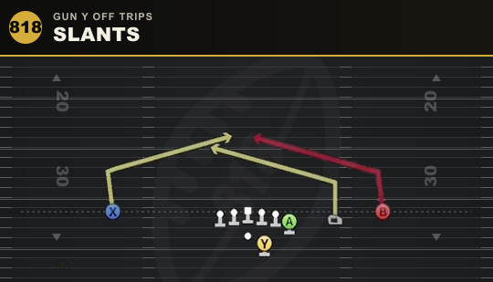 SLANTS from Gun Y Off Trips