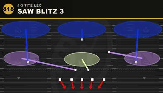 SAW BLITZ 3 from 4-3 Tite Leo