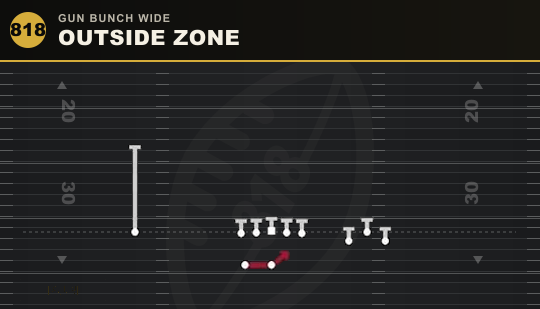 OUTSIDE ZONE from Gun Bunch Wide