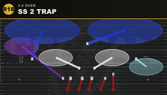 SS 2 TRAP from 3-4 Over