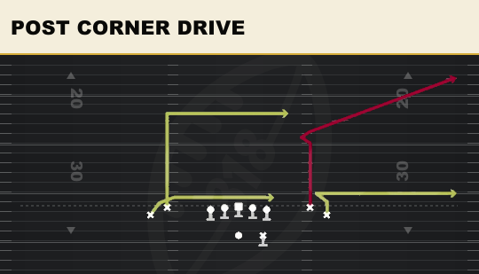 POST CORNER DRIVE from Tight Open