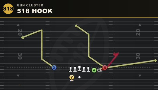 518 HOOK from Gun Cluster