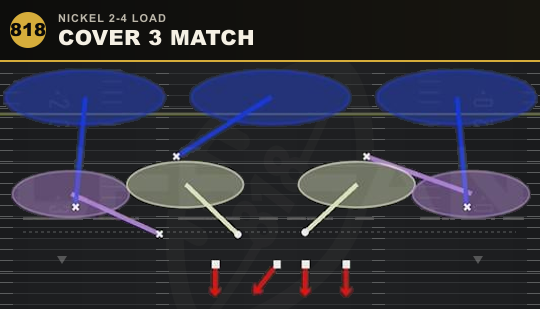 COVER 3 MATCH from Nickel 2-4 Load