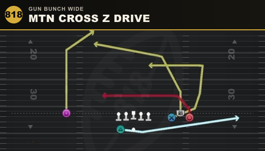 MTN CROSS Z DRIVE from Gun Bunch Wide