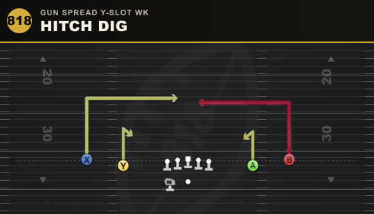 HITCH DIG from Gun Spread Y-Slot Wk
