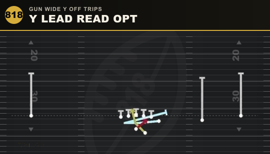 Y LEAD READ OPT from Gun Wide Y Off Trips