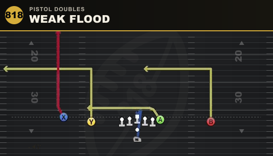 WEAK FLOOD from Pistol Doubles