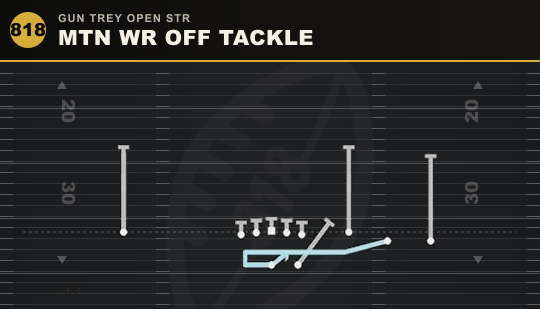 MTN WR OFF TACKLE from Gun Trey Open Str