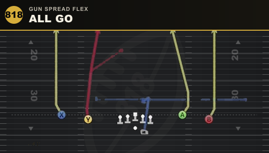 ALL GO from Gun Spread Flex