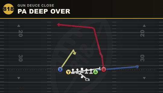 PA DEEP OVER from Gun Deuce Close