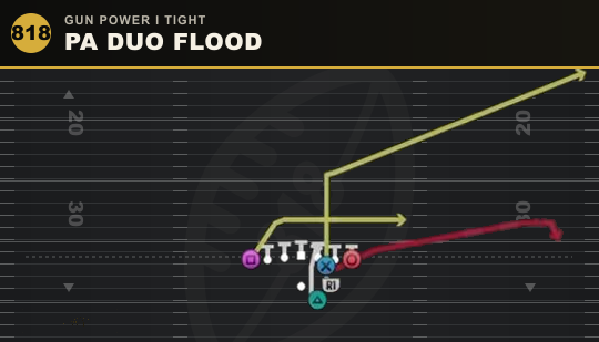 PA DUO FLOOD from Gun Power I Tight