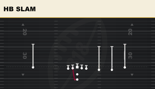 HB SLAM from Trips Open